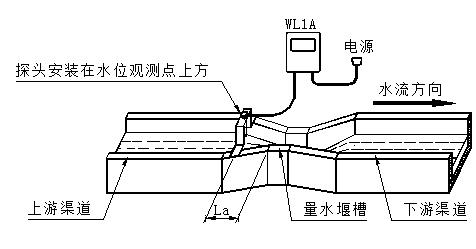 玻璃钢巴歇尔槽2.jpg