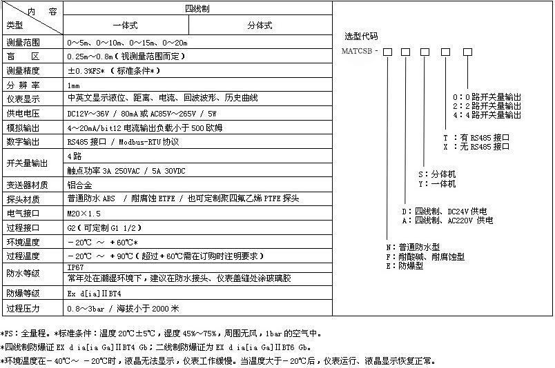 一体式超声波91短视频下载污技术参数