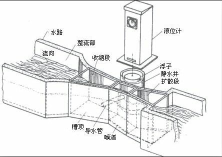 明渠流量计结构图.jpg