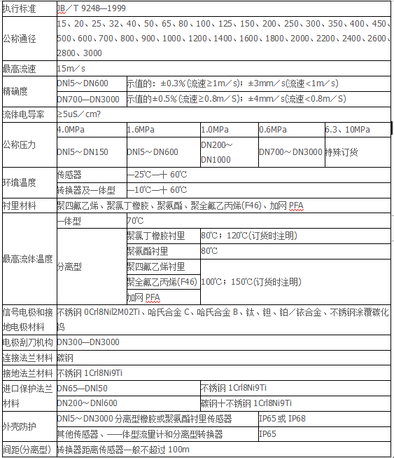 选型参数表.jpg