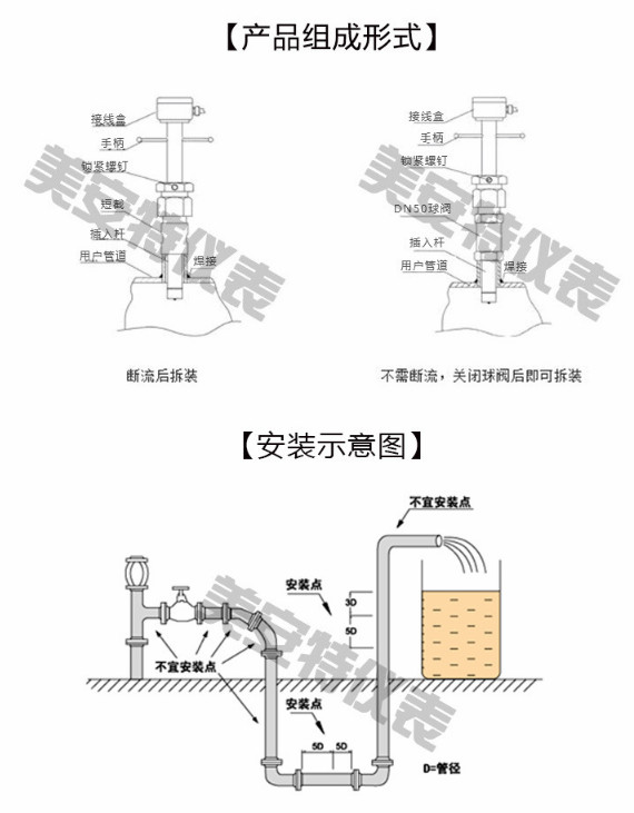 插入式电磁流量计产品组成及特点.jpg