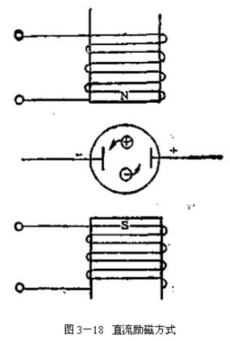 直流励磁方式.jpg