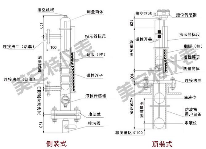 UHZ磁翻柱91短视频下载污结构图