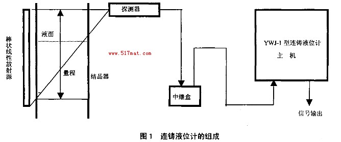 钢水连铸91短视频下载污结构组成图