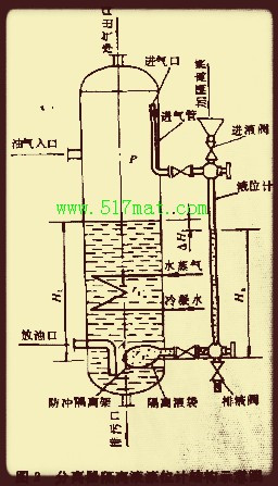 分离器隔离液91短视频下载污结构示意图