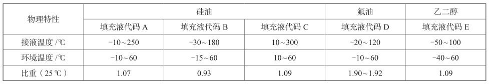 填充液比重