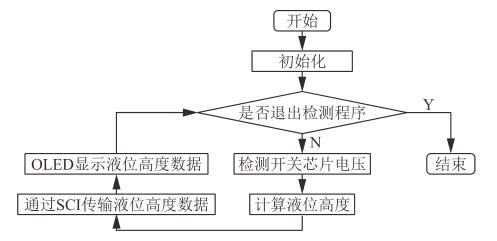 液位检测程序流程