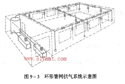 环形管网供气系统示意图