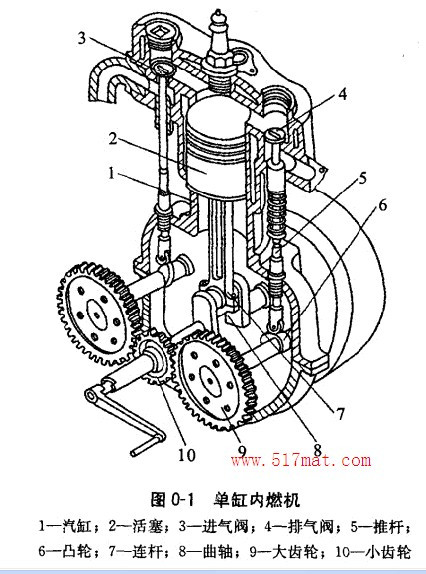 单缸内燃机