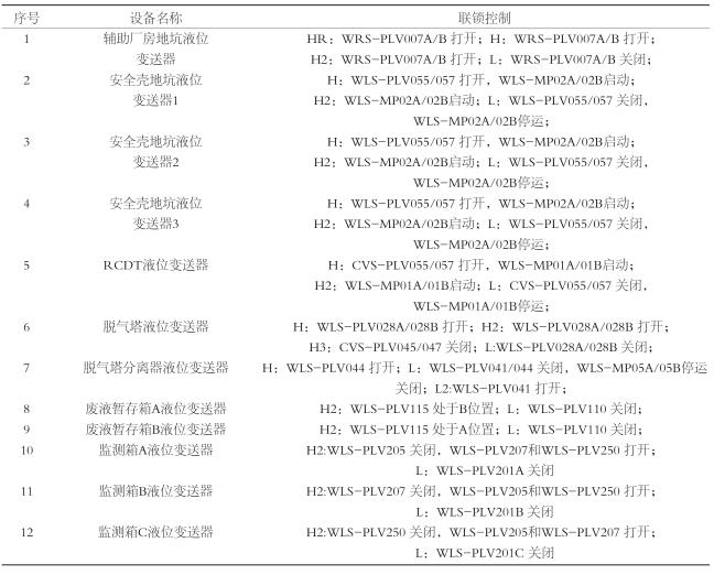 西门子超声波91短视频下载污联锁控制清单