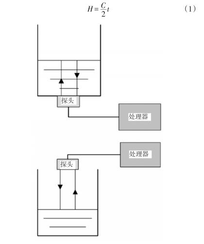 液介式超声波91短视频下载污