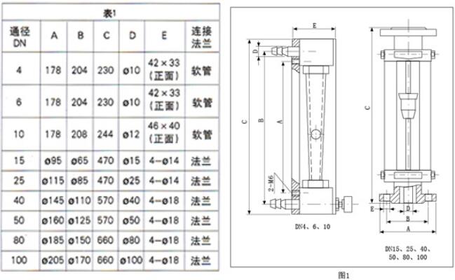 不锈钢玻璃转子流量计外形及安装尺寸 