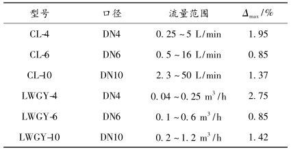 流量计仪表系数的波动情况