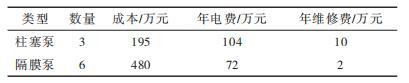 成本对比