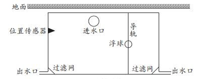 水箱结构图