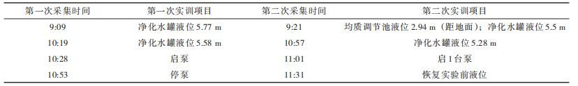 实验数据采集情况