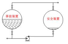 烃泵倒罐原理图