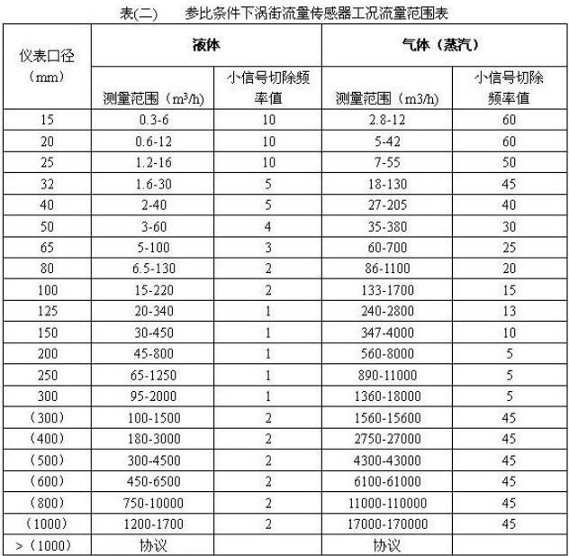 空气流量计的规格流量范围表