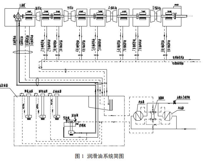 润滑油系统简图