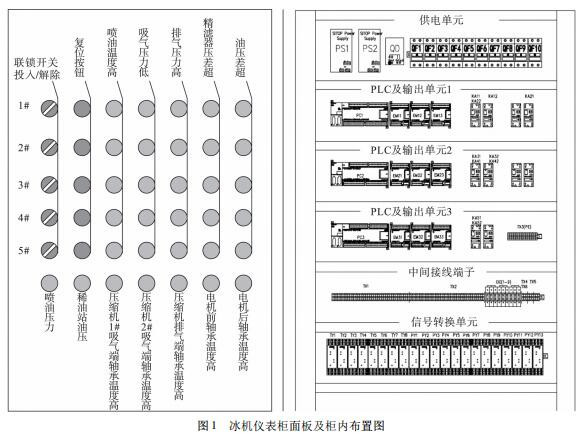 冰机仪表柜面板及柜内布置图