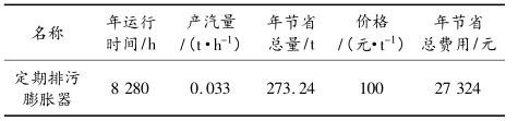 节省蒸汽情况