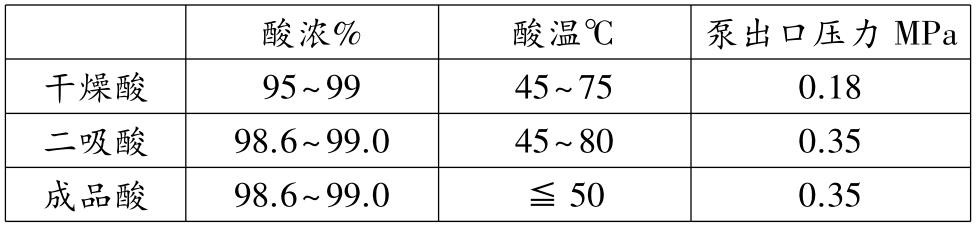 威顿达州干吸工艺指标