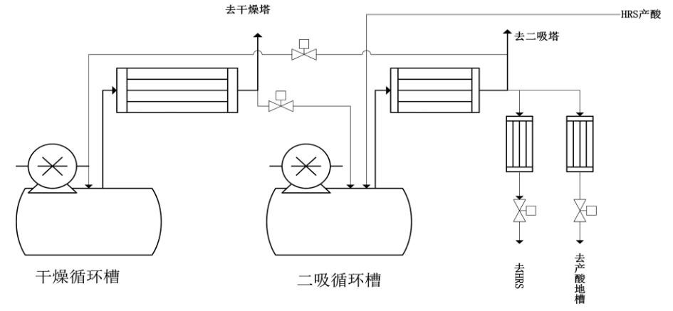 威顿达州干吸示意图