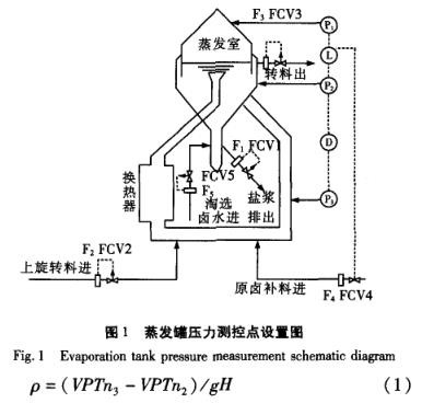 蒸发罐压力测控点设置圈