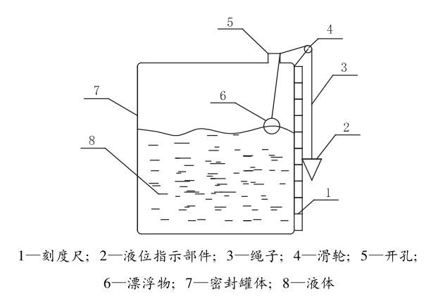 简易91短视频下载污量仪示意图