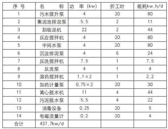 运行费用分析