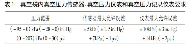 表1 真空袋内真空压力传感器、真空压力仪表和真空压力记录仪表要求