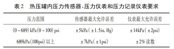 表 2 热压罐内压力传感器、压力仪表和压力记录仪表要求