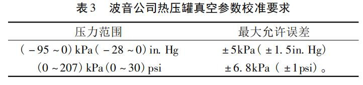 表 3 波音公司热压罐真空参数校准要求