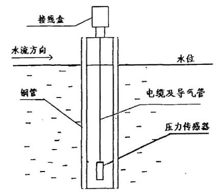 压力式水位计安装示意图