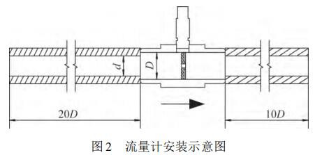 流量计安装示意图