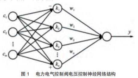 电力电气控制阀电压控制神经网络结构