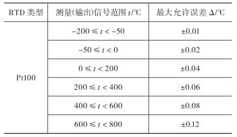 ZX74 直流电阻箱主要技术参数