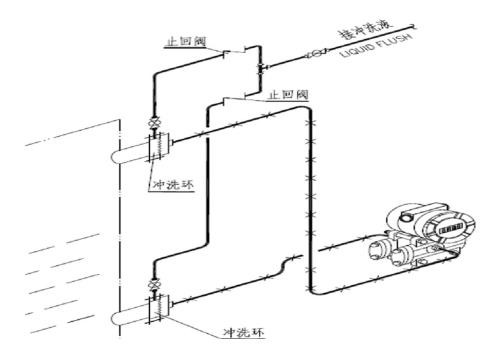 换热器改造前流程