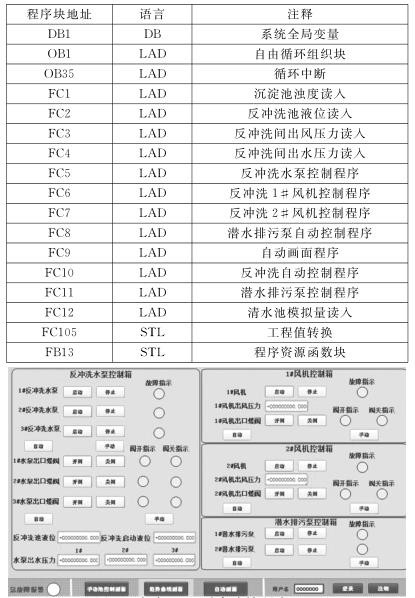  净水厂 Ｖ 型滤池控制主画面