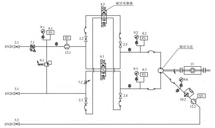 液压马达试验测试系统测试单元