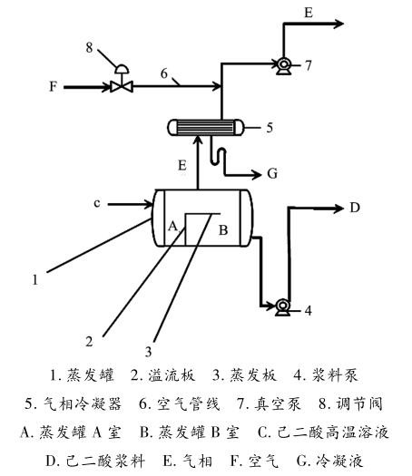 己二酸结晶系统