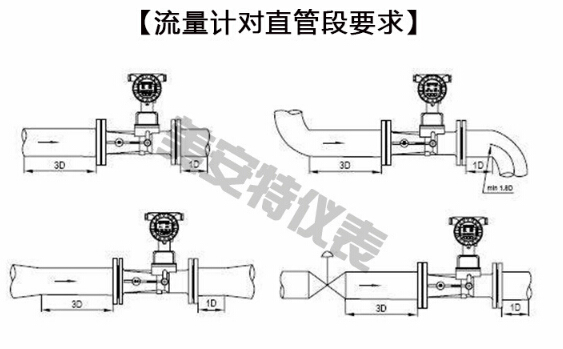 安装管段要求.jpg